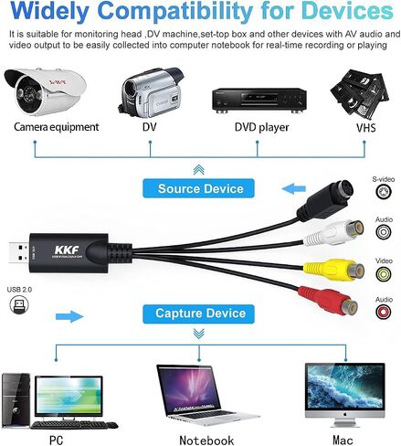 Kkf USB 2.0 Video Capture Card for Streaming – VHS to Digital Converter, with Audio Transfer Grabber, Digitize Video DSLR DVD PS3 PS4 Camera Adapter, for Mac, PC or Notebook (IU037B-2) in Saudi Arabia