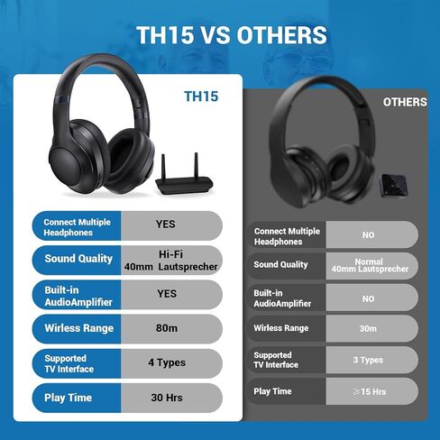 Dual Wireless TV Headphones for Seniors with Transmitter&Stand in Kuwait