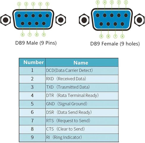 DB9 Female RS232 Breakout Terminal Adapter with Screw Nuts Case in Kuwait