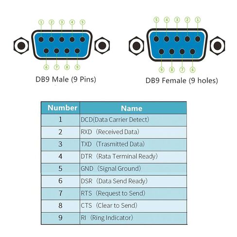 2PCS DB9 Female Screw Terminal Breakout Adapter, Solderless D-Sub 9 Pin RS232 Serial Port Terminal Block with Case in Kuwait