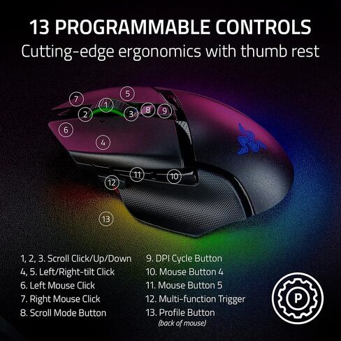 Razer Basilisk V3 Pro Customizable Wireless Ergonomic Gaming Mouse (Renewed) in Saudi Arabia