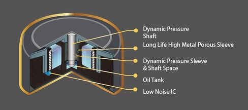 Scythe Kaze Flex II 120 Slim PWN Premium Slim PC Fan,120mm x 15mm, Fluid Dynamic Bearing, 4-Pin Connector (Kaze Flex II Slim, 1800RPM) in Saudi Arabia
