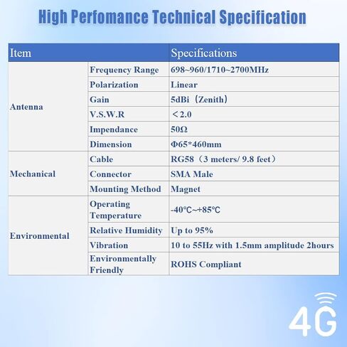 MASWELL Cellular Antenna 4G Whip Antenna High Gain 5dBi Magnet Mount for Cellular 4G LTE 3G and GSM Long Monopole 700MHz Band Included Connector Type：SMA Male in Kuwait