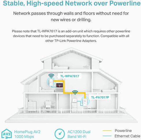 TP-Link Powerline Wi-Fi Extender (TL-WPA7617) AV1000 Powerline Ethernet Adapter with AC1200 Dual Band in Kuwait