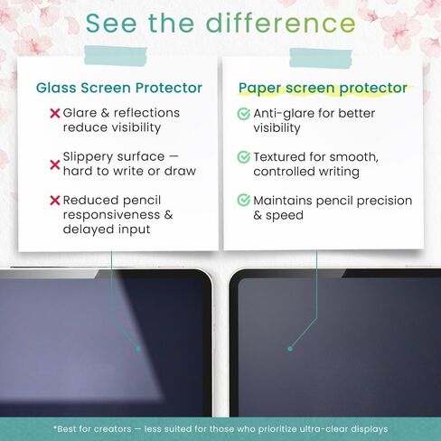 BELLEMOND Paper Screen Protector for Samsung Galaxy Tab S6 Lite, 2 Pack in Kuwait