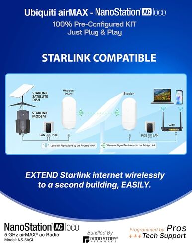 Wireless Bridge Ubiquiti LOCO5AC Pre-Configured Bundle of 2, 5GHz Point-to-Point Outdoor WiFi Bridge with 2 Universal J-Pole Antenna Mounts and 50 ft Cat 8 Ethernet Cable in Saudi Arabia