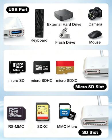 USB C SD Card Reader, Type C 3 in 1 Port, SD/MicroSD, White in Kuwait