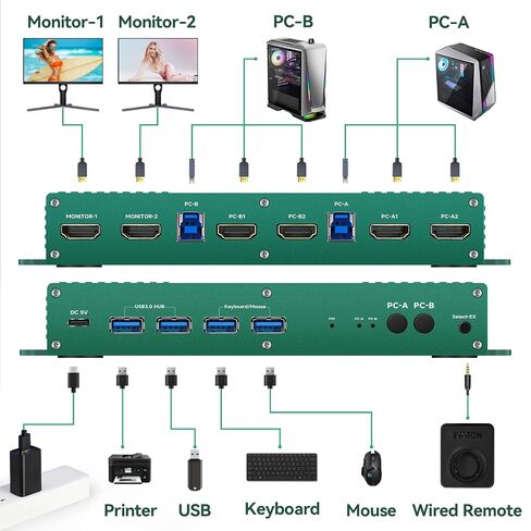 HDMI kvm Switch 2 Monitors 2 Computers 4k 240hz 2 pc 2 Monitor 5k 240hz hdmi2.1 kvm Switches 2 in 2 Out 4k 144hz Hdmi kvm 1440p 120hz 144hz 165hz FreeSync G-SYNC in Kuwait