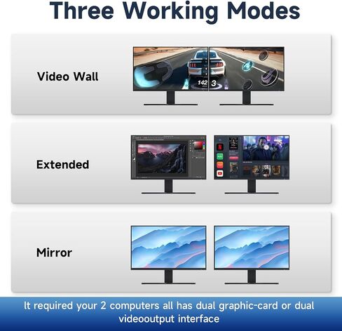 HDMI Kvm Switch 2 Monitors 2 Computers edid Emulator 4k 144hz Hotkey Switching Dual Monitor Kvm Switch hdmi 2.1 edid 1440P 120hz 144hz 165hz 240hz 2 Monitors 2 Computers USB3.0 in Saudi Arabia