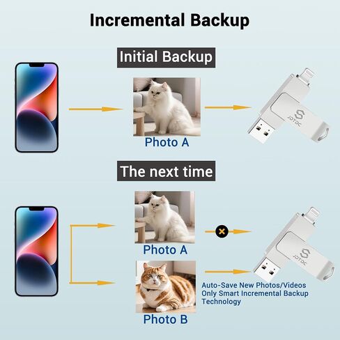 True Capacity 256GB MFi Certified iPhone Photo Stick, 3-in-1 Flash Drive in Saudi Arabia