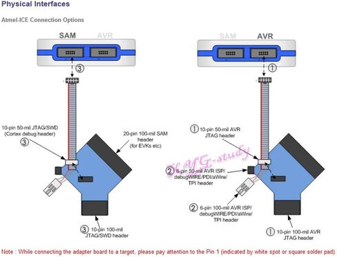 مصحح أخطاء مبرمج Atmel-ICE AVR SAM الأصلي يدعم JTAG SWD PDI TPI aWire SPI debugWIRE @XYGStudy in Kuwait