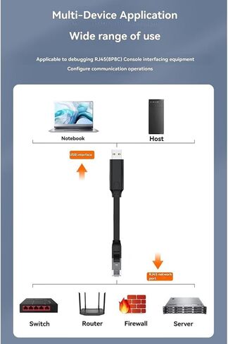 USB ESD Protected Serial 180cm in Kuwait