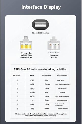 USB ESD Protected Serial 180cm in Kuwait