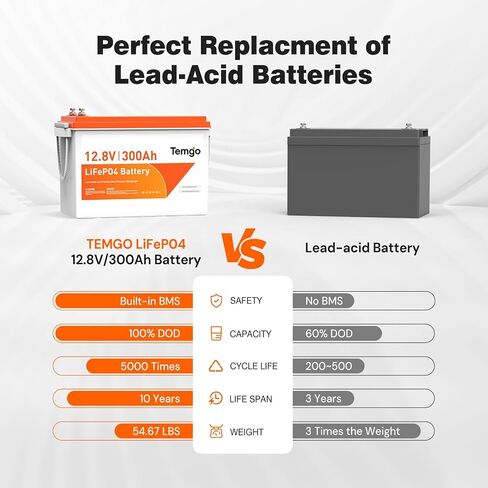 بطارية ليثيوم TEMGO 12V 300Ah LiFePO4 مع مراقبة بلوتوث والتطبيق in Kuwait