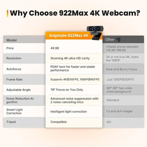 Angetube 4K Webcam for PC w/Microphone, USB Web Cam Built-in Privacy Cover in Saudi Arabia