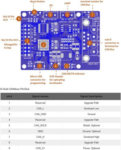 1pc CANBed-CAN-Bus Development Kit (ATmega32U4 with MCP2515 and MCP2551) in Saudi Arabia