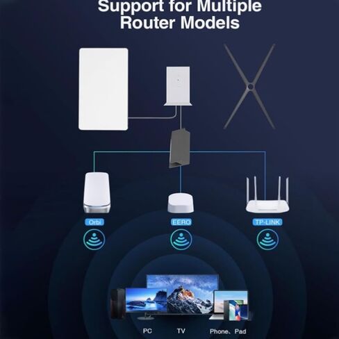 for Starlink V2 Ethernet Network Adapter 1200Mbps Transmission Space Saving with 3.3ft Cable Length Wall Mount Bracket in Saudi Arabia