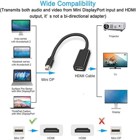 محول QCEs Mini DisplayPort إلى HDMI 4K، محول كابل Thunderblot إلى HDMI متوافق مع Apple MacBook Air Pro وiMac وMicrosoft Surface Pro Dock إلى التلفزيون/الشاشة/جهاز العرض أسود in Kuwait