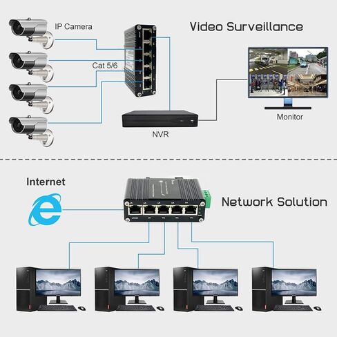 Mini 5-Port Ethernet Switch Hardened Industrial Gigabit Network Switch 10/100/1000BASE-T with Half/Full Duplex & Auto-MDI/MDI-X Function 12~48VDC Wide Range Power Input in Kuwait