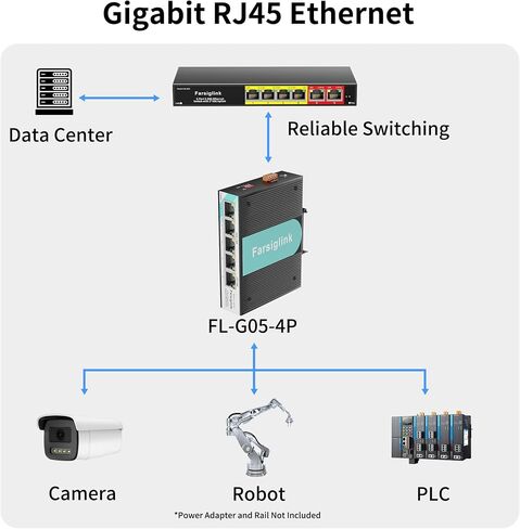 5 Port Mini Gigabit Industrial PoE+ Switch, 5×1000Mbps RJ45 IEEE 802.3af/at, Wide DC 12–44V Input, Unmanaged Plug & Play, DIN-Rail & Wall Mount for IP Camera, Industrial in Kuwait