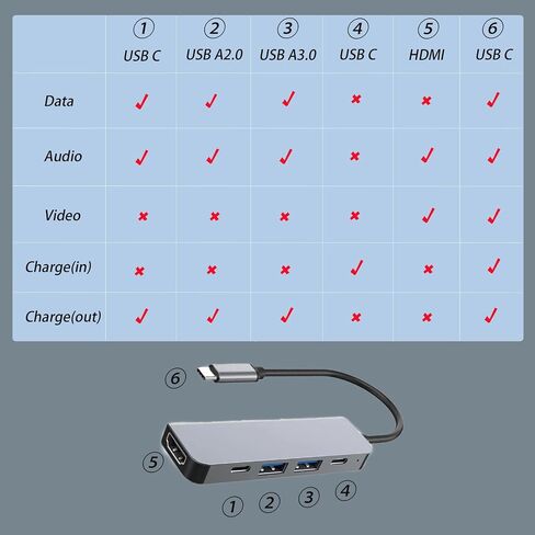 USB C Splitter, USB C OTG Adapter,Audio/Data/Video/Charger Adapter with PD 100W for Laptop, iPad Pro, iPad Air 6/5, MacBook, iPhone, Galaxy More in Kuwait