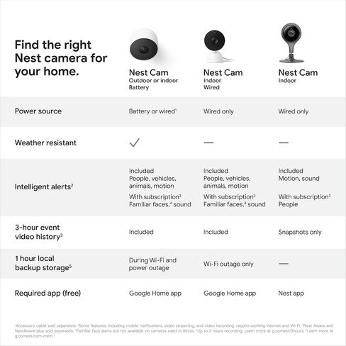 Google Nest Security Cam (Wired) - 2nd Generation - Linen, 1080p, Motion Only (Renewed) in Kuwait