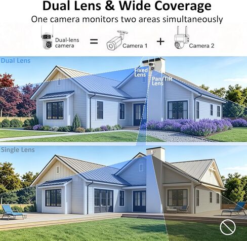 ONNO Dual‑Lens 3MP PTZ Security Camera, WiFi Indoor Outdoor Baby Pet Monitor, Motion Detection, Two‑Way Audio, Color Night Vision, SD/Cloud Storage, IP64 in Saudi Arabia