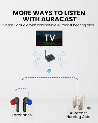 Avantree Wireless TV Earbuds with Low-Latency Auracast TV Transmitter in Kuwait