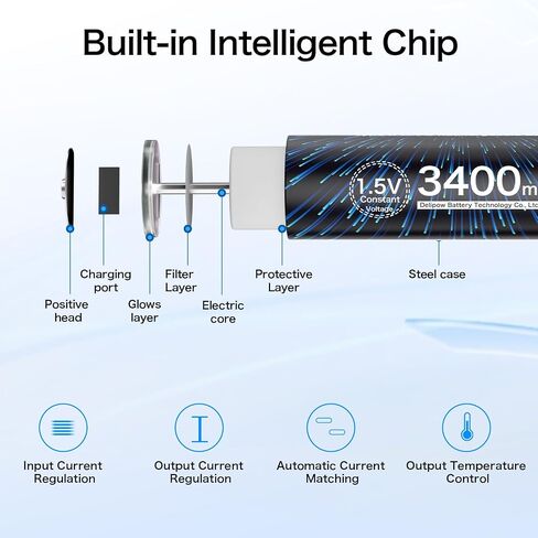 6 بطاريات ليثيوم AA قابلة لإعادة الشحن عبر USB، 1.5 فولت 3400 مللي واط في الساعة، USB-C in Kuwait