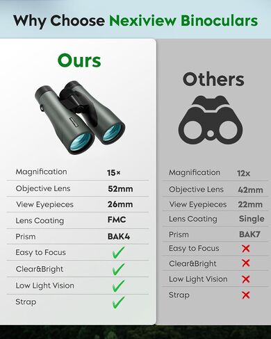 15x52 HD Binoculars for Adults High Powered - Large & Bright View, Lightweight, IPX7 Waterproof-Binoculars for Hunting Bird Watching Travel,Hiking, Travel, Cruise, Sports with Phone Adapter in Kuwait