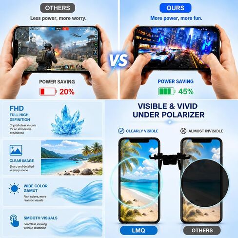 LMQ for iPhone 15 Pro Max Screen Replacement 6.7''LCD with Repair Tool Kits in Kuwait