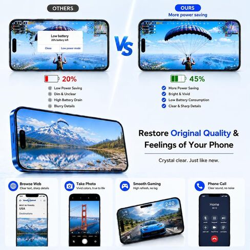 LMQ for iPhone 15 Pro Max Screen Replacement 6.7''LCD with Repair Tool Kits in Kuwait