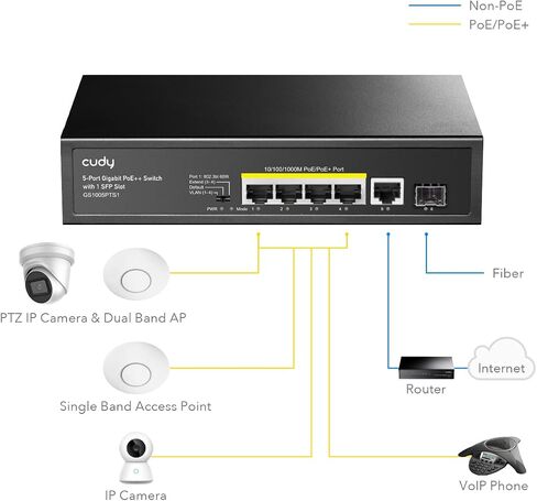 Cudy 6 Port Gigabit PoE+ Unmanaged Switch, 1 SFP, 60W Port 1, GS1005PTS1 in Kuwait