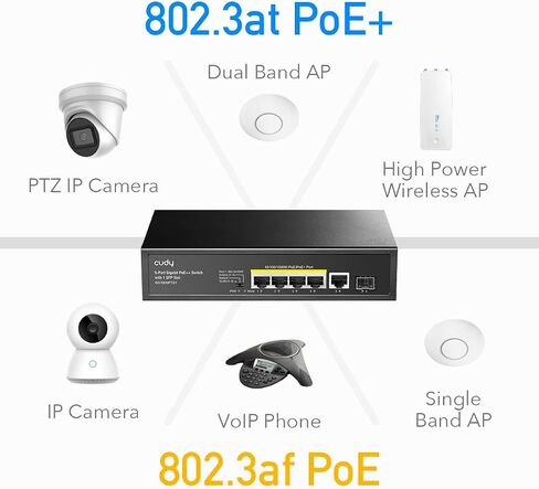 Cudy 6 Port Gigabit PoE+ Unmanaged Switch, 1 SFP, 60W Port 1, GS1005PTS1 in Kuwait