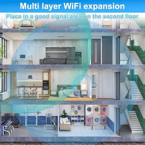 مكرر WiFi، مضخم صوت معزز بسرعة 1200 ميجا بت في الثانية، نطاق مزدوج 2.4 و5 جيجا هرتز (8500 قدم مربع)، 4 هوائيات، تغطية كاملة 360 درجة، إشارة مزدوجة النطاق، قابلية اختراق قوية، يدعم منفذ إيثرنت ووضع AP in Kuwait