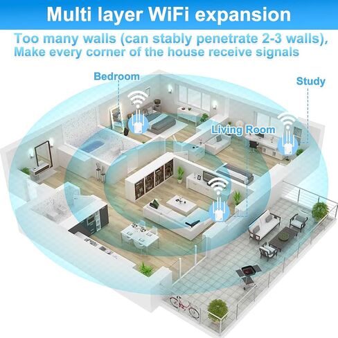 مكرر WiFi، مضخم صوت معزز بسرعة 1200 ميجا بت في الثانية، نطاق مزدوج 2.4 و5 جيجا هرتز (8500 قدم مربع)، 4 هوائيات، تغطية كاملة 360 درجة، إشارة مزدوجة النطاق، قابلية اختراق قوية، يدعم منفذ إيثرنت ووضع AP in Kuwait
