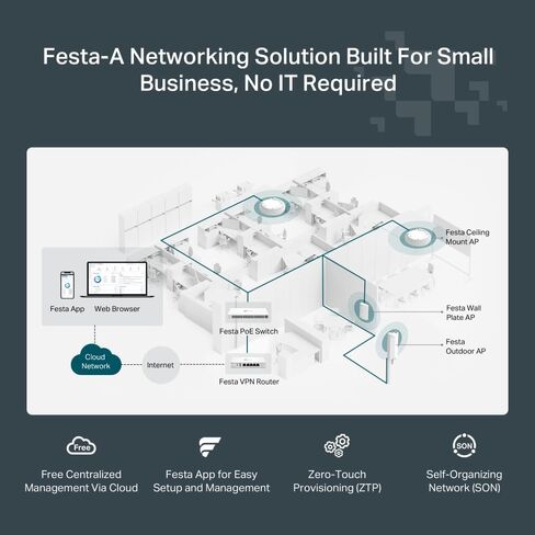 TP-Link Festa F65, AX3000Mbps, 1 Gigabit port, party net, transparent roaming, MU-MIMO, connection to 250 devices, free cloud management, support PoE+, 6 dual-band Wi-Fi in Kuwait