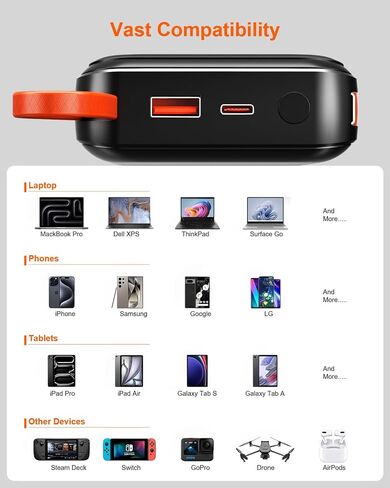 65W Portable Laptop Charger - 26,800mAh Power Bank with Built-in USB-C Cables, 3-Port 130W Total Fast Charging for MacBook/iPhone/Steam Deck|TSA-Approved Travel Essential Airplane Safe (Black) in Kuwait