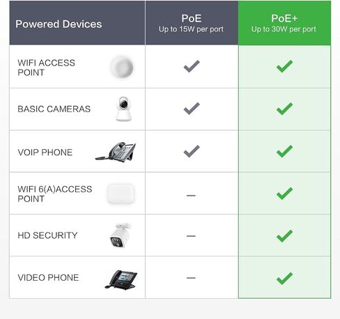InHand Networks 9-Port High-Power PoE+ Unmanaged Ethernet Switch in Saudi Arabia