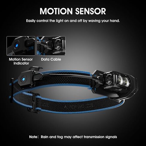 WUBEN E7 1800 Lumen Rechargeable Mini Flashlight with Magnet +Battery Extension Tube+Adjustable Headlamp Bracket+Control Sensor in Kuwait