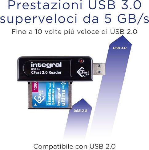 Integral Cfast 2.0 Super Speed USB 3.0 Memory Card Reader Adapter - Plug & Play, Lightning Fast File Access and Designed for 4K Videos, raw Image transfers & Post Production Processing in Kuwait