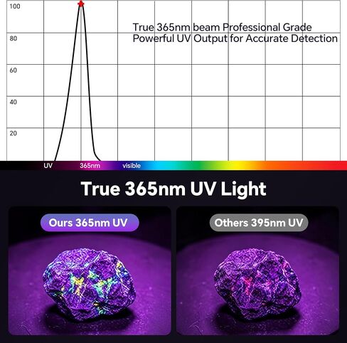 TrixHub 365nm 5xLED Blacklight UV مصباح يدوي قوي قابل لإعادة الشحن بالأشعة فوق البنفسجية in Saudi Arabia