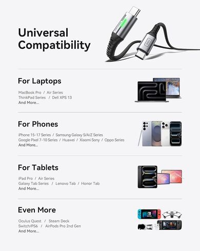 INIU USB C Cable, 2m 100W Fast Charging USB C to USB C Cable in Saudi Arabia