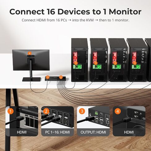 TESmart 16 Ports HDMI KVM Switch 4K@30Hz, 16X1 1U Rack Mount KVM USB2.0 EDID Emulator with 8 Pcs 5ft KVM Cable, Control up to 16 Computers/Servers, with RS232 & LAN Port in Kuwait
