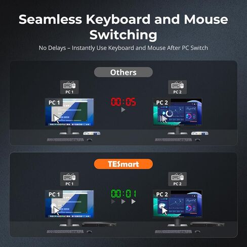TESmart 16 Ports HDMI KVM Switch 4K@30Hz, 16X1 1U Rack Mount KVM USB2.0 EDID Emulator with 8 Pcs 5ft KVM Cable, Control up to 16 Computers/Servers, with RS232 & LAN Port in Kuwait