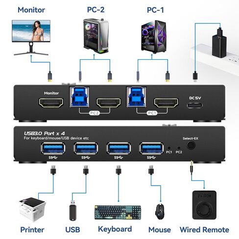 Kvm Switch HDMI 1 Monitors 2 Computers 4k 60 Single Monitor kvm Switch hdmi 2k 144hz USB3.0 in Kuwait