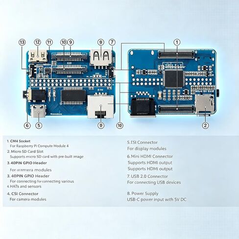 5V Gigabit Ethernet RJ45 USB Expanding Board 40PIN GPIO Header for Pi CM4 in Kuwait