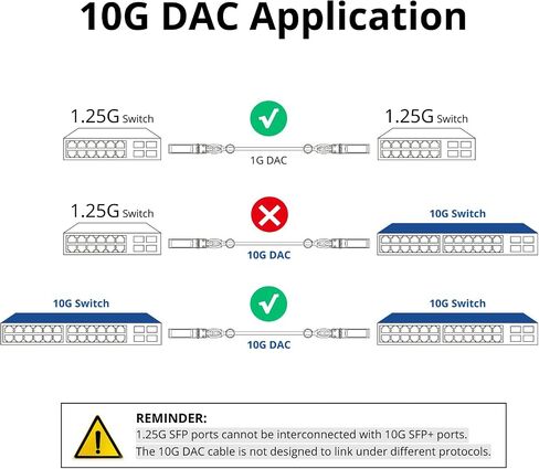 ipolex 10G SFP+ Twinax Cable, Direct Attach Copper(DAC) Passive Cable, 7m (22.97ft), for Cisco SFP-H10GB-CU7M, Meraki, Ubiquiti, Mikrotik, Intel, Fortinet, Netgear, D-Link, Supermicro, TP-Link in Kuwait