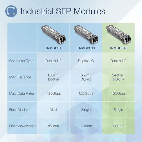 TRENDnet TI-MGBS40,1000Base-EX Industrial SFP Single-Mode LC Module (40km), Lifetime Protection in Kuwait