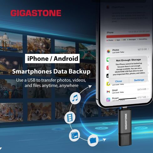 GIGASTONE 512GB Dual USB Flash Drive 2-Pack, USB 3.2 Gen 1, 2-in-1 USB C+A, Speed Up to 100MB/s, Head Cap Design Thumb Drive, Plug & Play for Smartphone/PC/Mac/TV/Car Audio, USB 2.0/3.0/3.1 Compatible in Kuwait